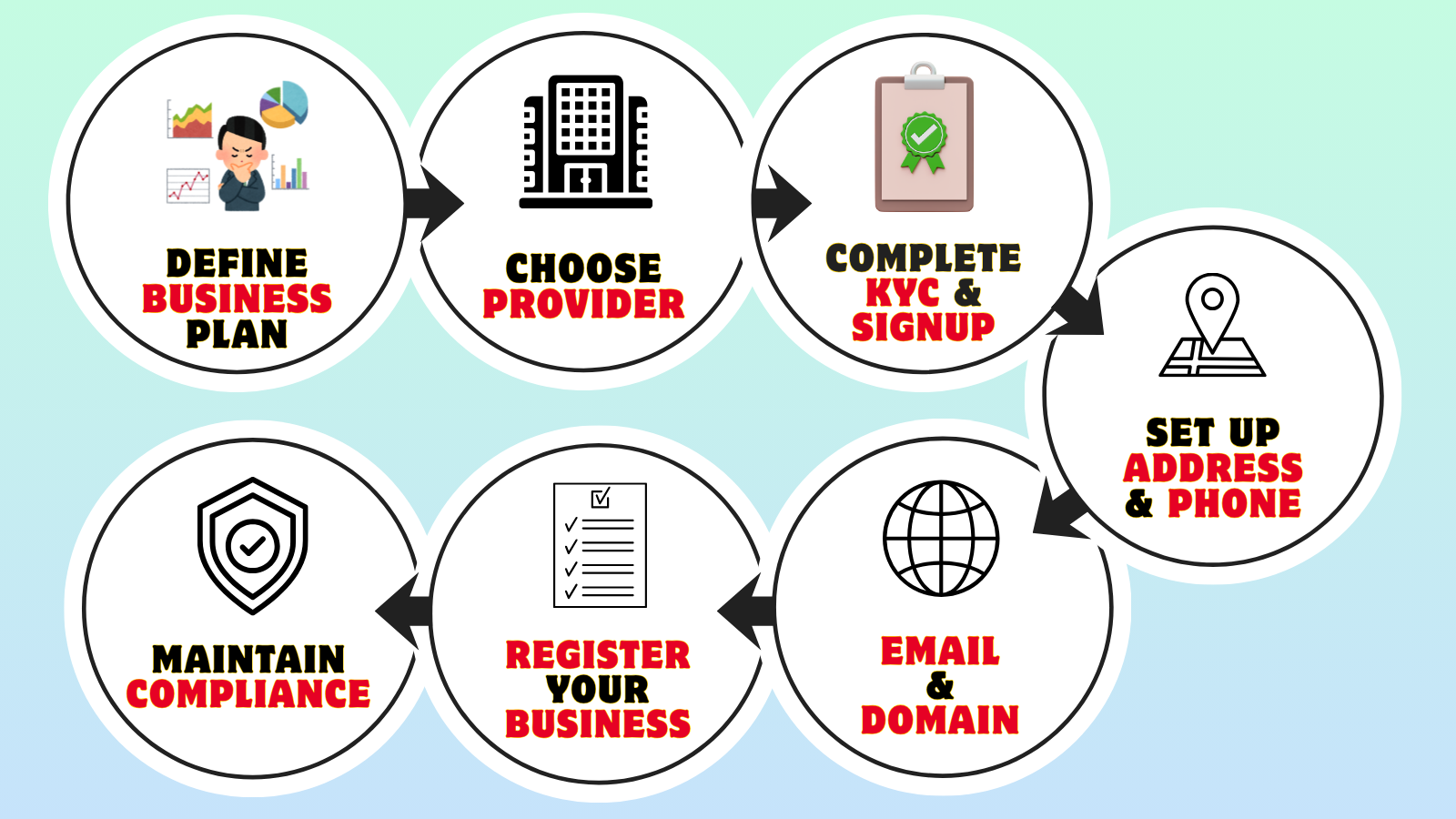 How to setup a virtual office